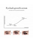 Serum przyspieszające wzrost brwi zestaw do podnoszenia rzęs rzęsy leczenie serum do przedłużenia rzęs wzmacniający brwi lash li